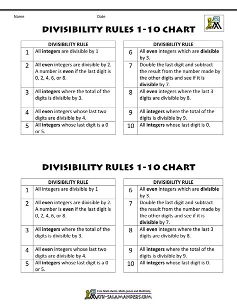 the least number that is divisible by 1 to 10 is|Divisibility Rules 1.